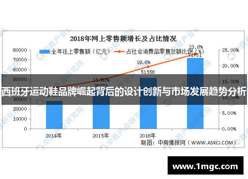 西班牙运动鞋品牌崛起背后的设计创新与市场发展趋势分析