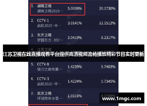 江苏卫视在线直播观看平台提供高清视频流畅播放精彩节目实时更新