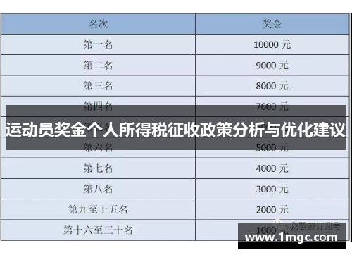 运动员奖金个人所得税征收政策分析与优化建议
